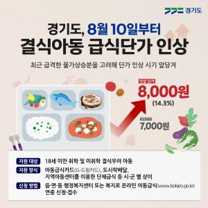 경기도, 결식아동 급식단가 7천원➝8천원(14.3%) 인상